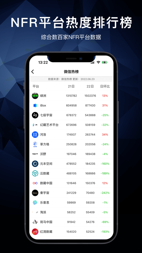 NFR之家数字藏品资讯APP官方版 V1.0截图1