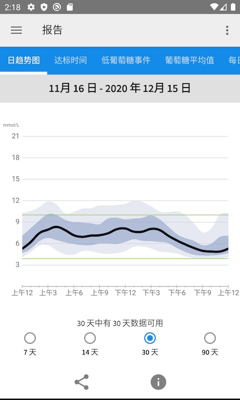 LibreLink(雅培瞬感动态血糖app手机版) V2.8.1安卓版截图2