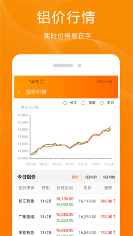 青牛运力app V1.2.0安卓版截图2
