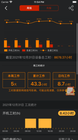 易维讯App2025最新版