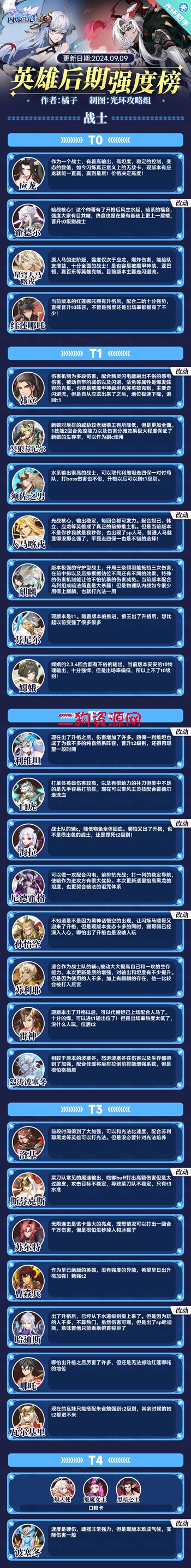 闪烁之光手游最新版