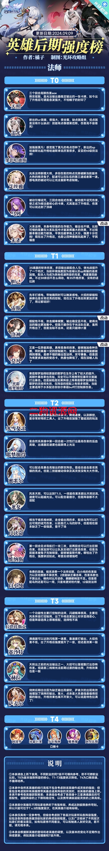 闪烁之光手游最新版