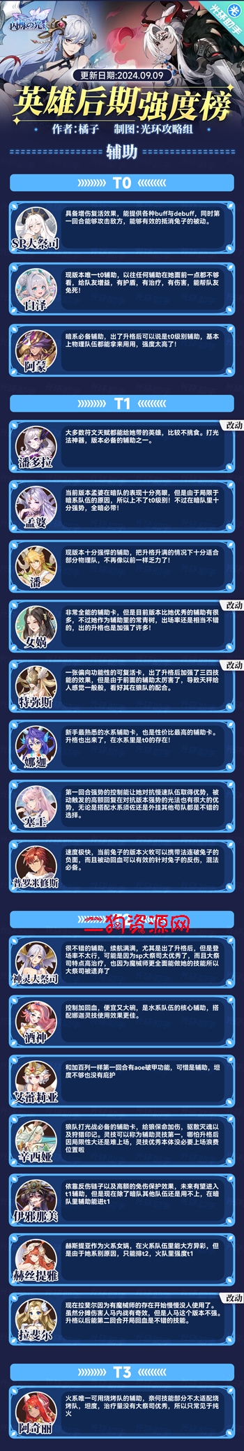 闪烁之光手游最新版