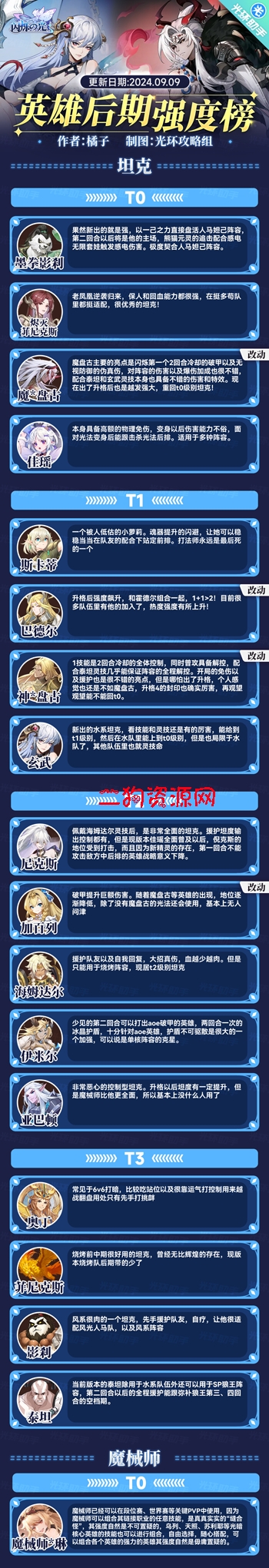 闪烁之光手游最新版