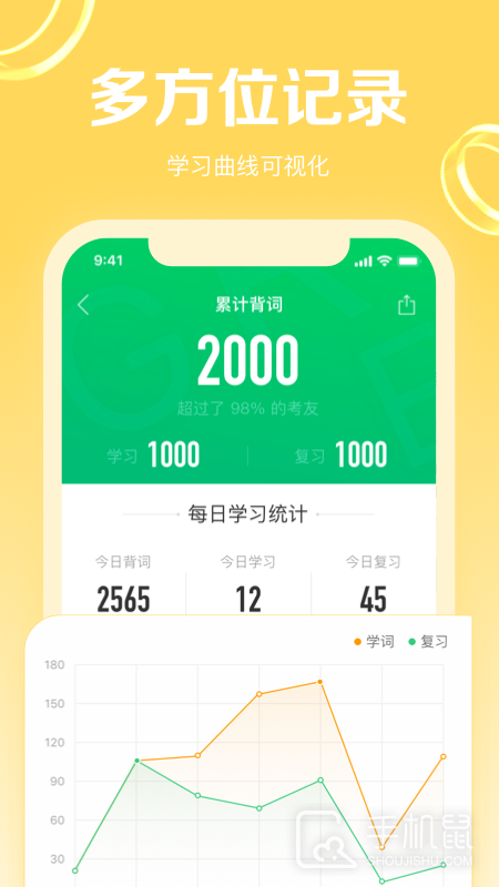 GRE3000词