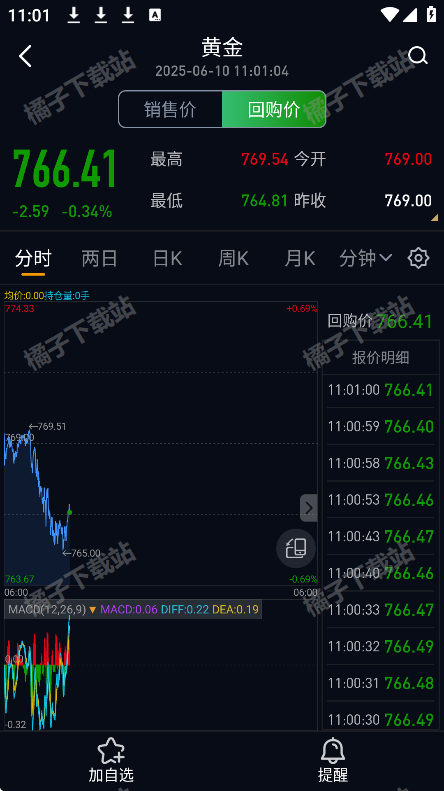 融通金贵金属行情app下载安装安卓版