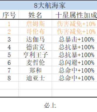深海星辰游戏官方版