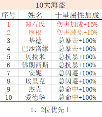 深海星辰游戏官方版