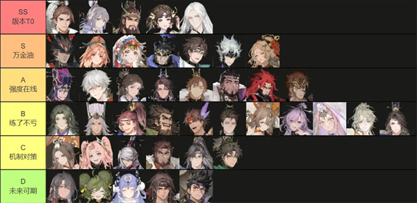 角色强度排行及养成推荐截图1