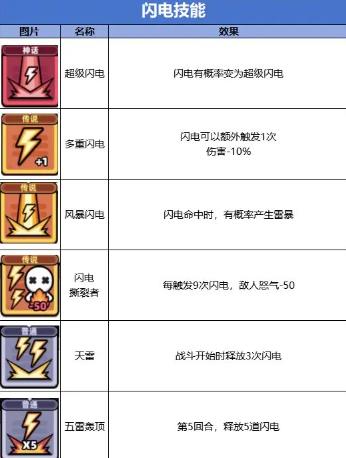 冒险者日记手游安卓版