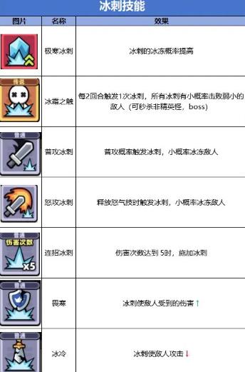 冒险者日记手游安卓版