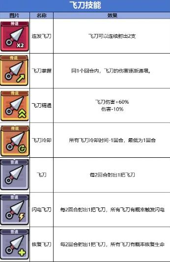 冒险者日记手游安卓版