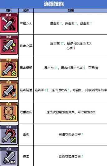 冒险者日记手游安卓版