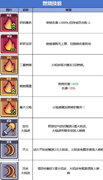 冒险者日记手游安卓版