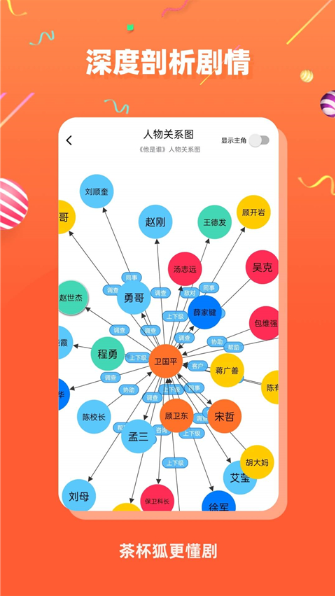 茶杯狐cupfox免费观看电视剧