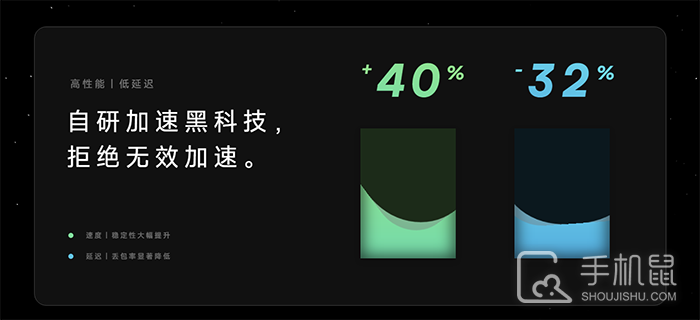 外星人加速器