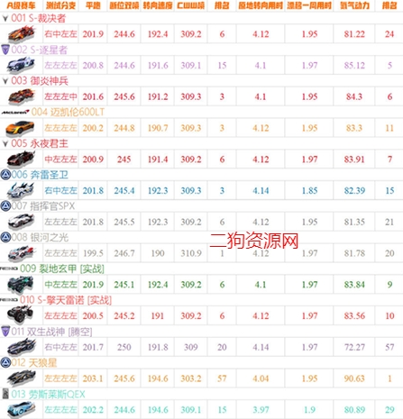 qq飞车手游官方正版