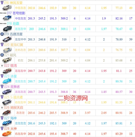 qq飞车手游官方正版