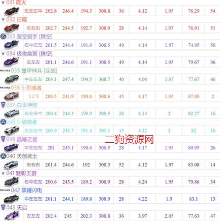qq飞车手游官方正版