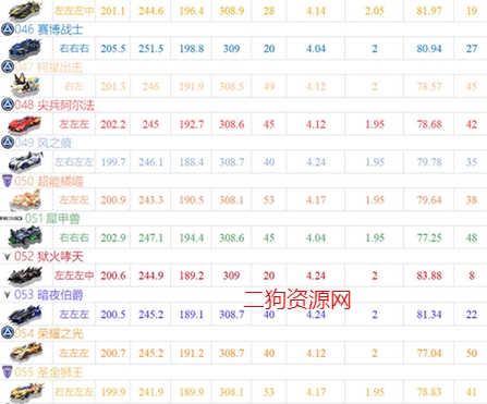 qq飞车手游官方正版