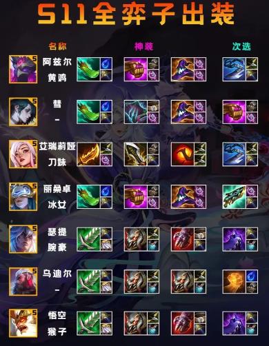 金铲铲之战手游最新版本