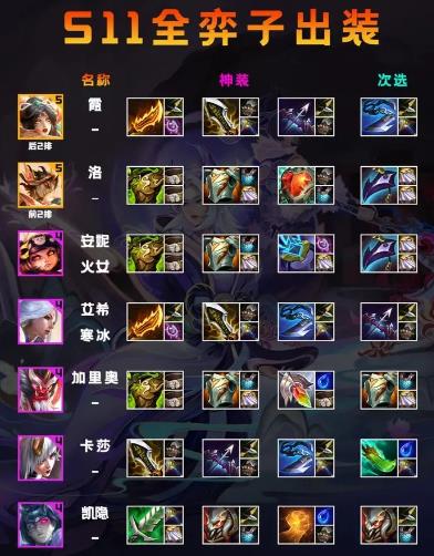 金铲铲之战手游最新版本