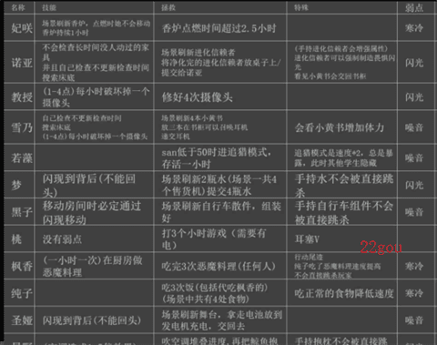 碧蓝档案夏莱的午夜后宫2手机版