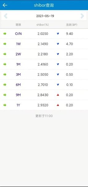 汇票助手app V4.9.5 安卓版截图1