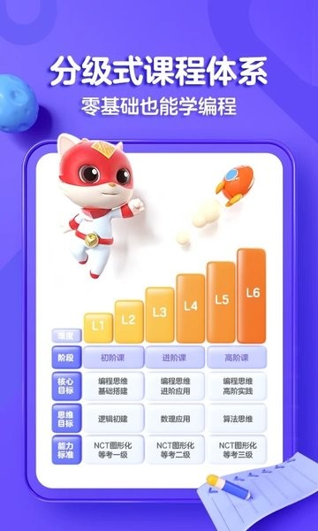 少儿探月编程安卓版 V3.9.0 安卓版截图1