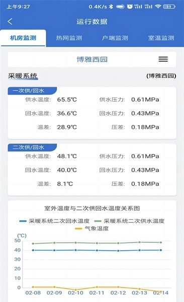云上供热官方版 V1.1.2 安卓版截图1