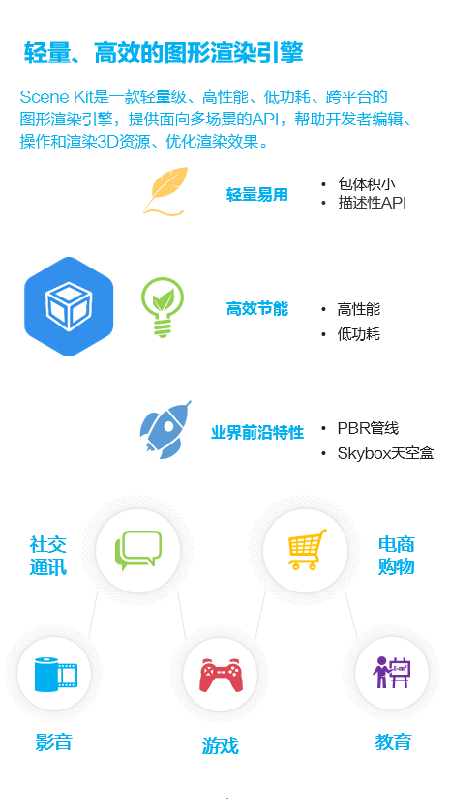 华为图形引擎服务实时光追插件(SceneKit) V6.8.0.300 最新版截图2