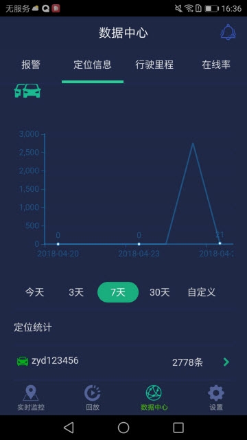 CeiBaII2车载监控app V3.1.4截图4