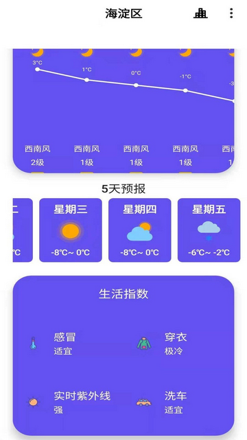 安果天气预报官方版 V2.0.7截图1