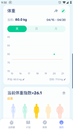 间歇性断食 V1.02.11.0412截图2