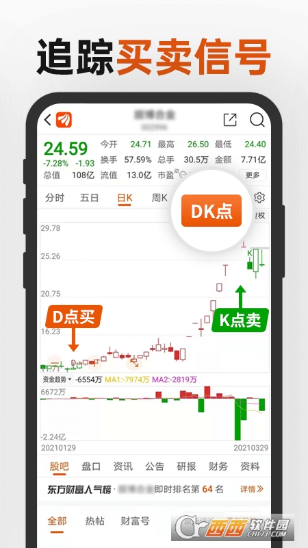 东方财富网app V10.0 安卓版截图3