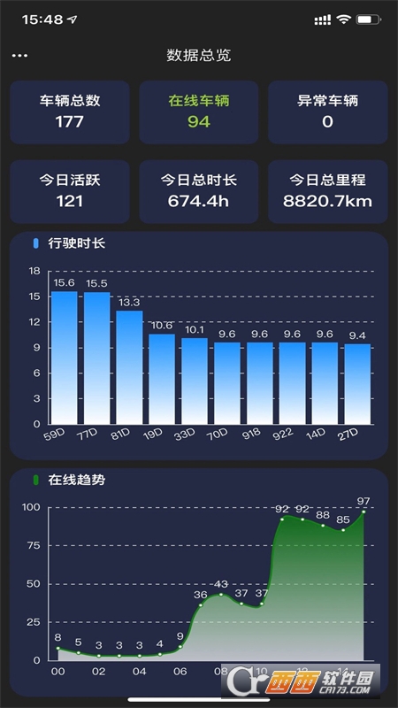 智慧车联管家 V2.0.6安卓版截图3