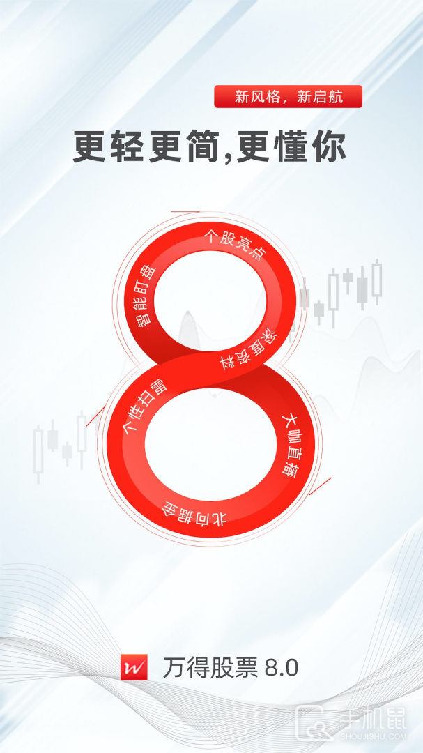 万得股票 V25.1.9.270截图1