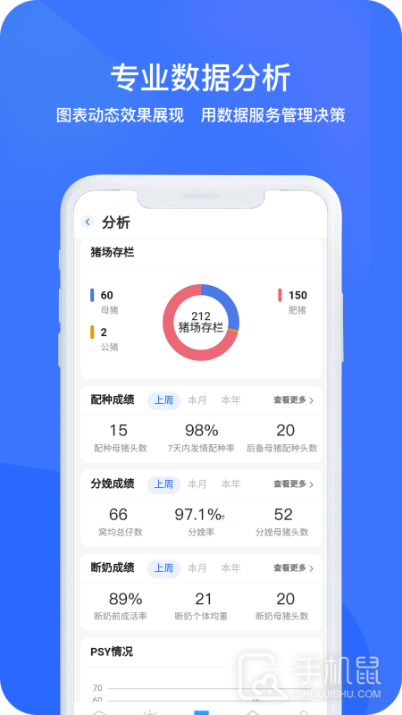 猪联网 V5.10.25截图2