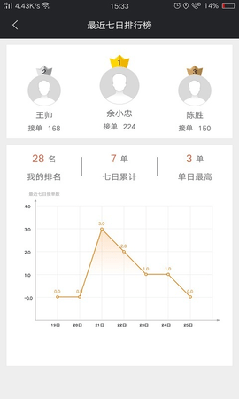 爱跑腿骑士版 V7.1.5截图1