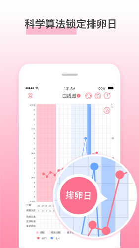 孕橙App V7.2.7截图2