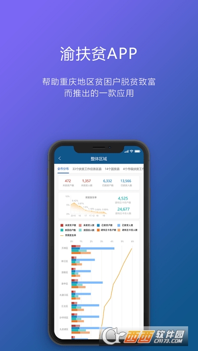 重庆渝防贫 V1.0.42截图1