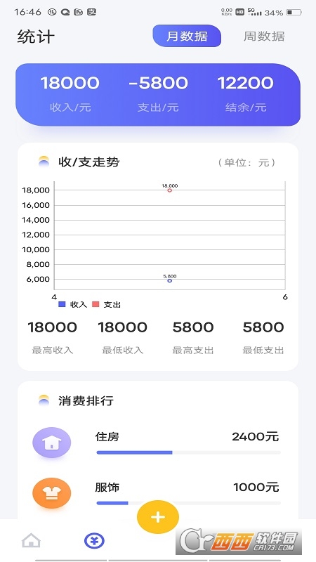 小猪记账app V1.1 安卓版截图1