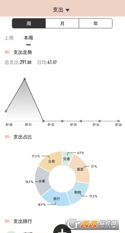 萌猪记账 V2.35截图2