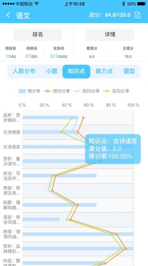 学情达app下载安装最新版 V7.0截图1