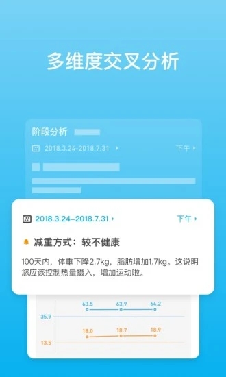 有品PICOOC智能体脂秤下载 V4.7.4 最新版截图1