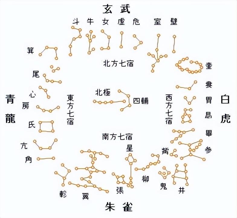 七政四余排盘