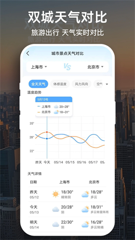 天气预报大字版