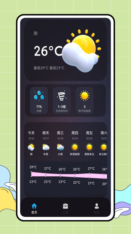 CARROT 天气app V1.0.0截图1