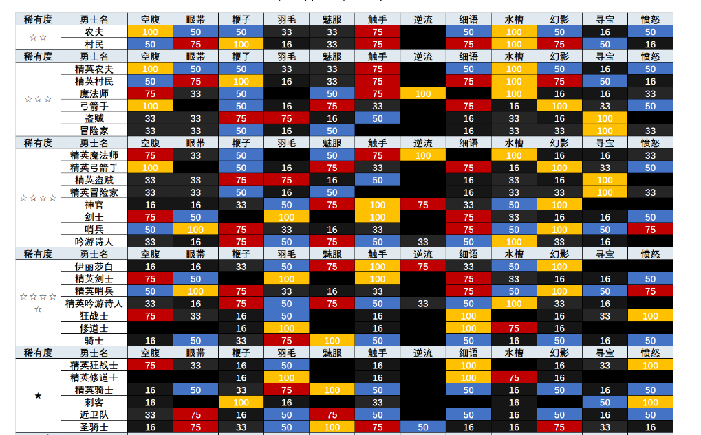 地牢制造者2024最新版