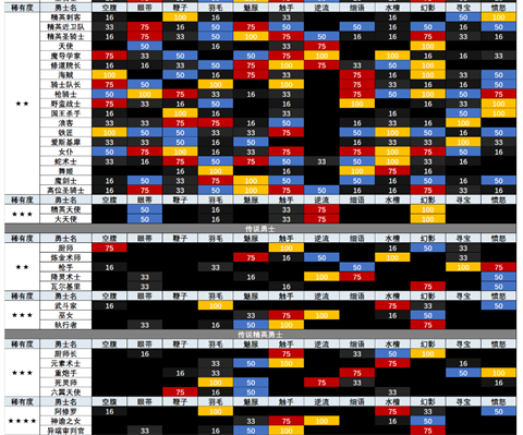 地牢制造者2024最新版